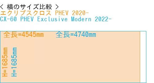 #エクリプスクロス PHEV 2020- + CX-60 PHEV Exclusive Modern 2022-